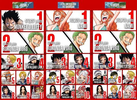 Wixca's Role in Shaping One Piece's Narrative Arcs